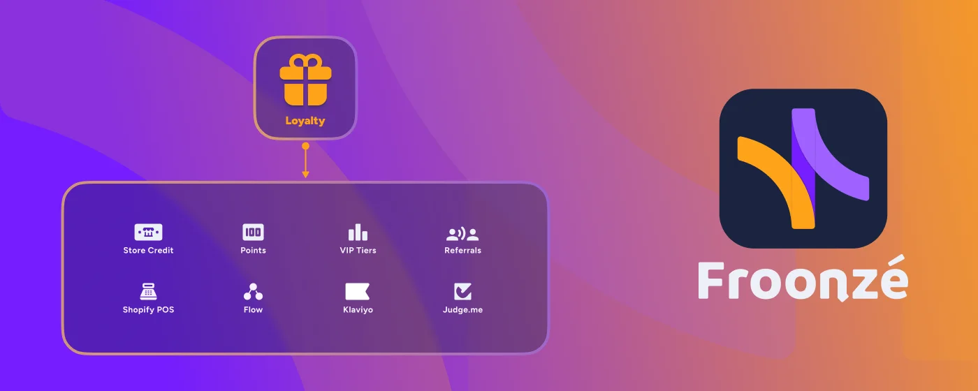 Best loyalty apps for Shopify in 2025